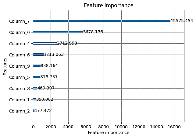 Fig. 7: Feature importance bar chart