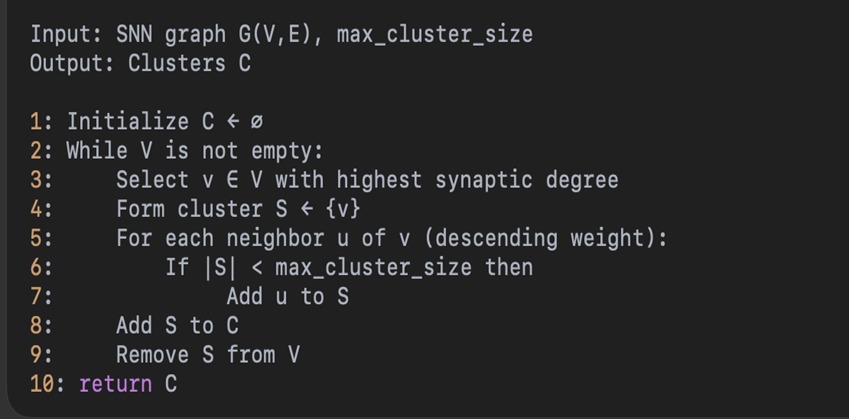 Algorithm 1: UNAL cluster partitioning.