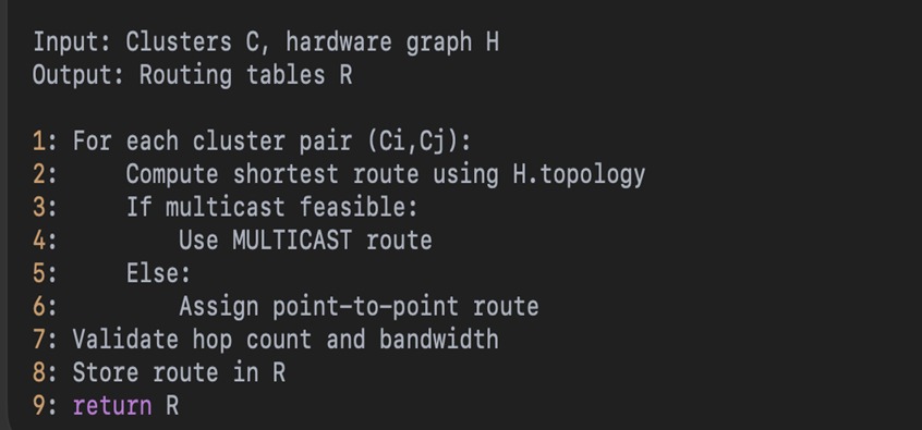 Algorithm 2: UNAL Routing Optimization.