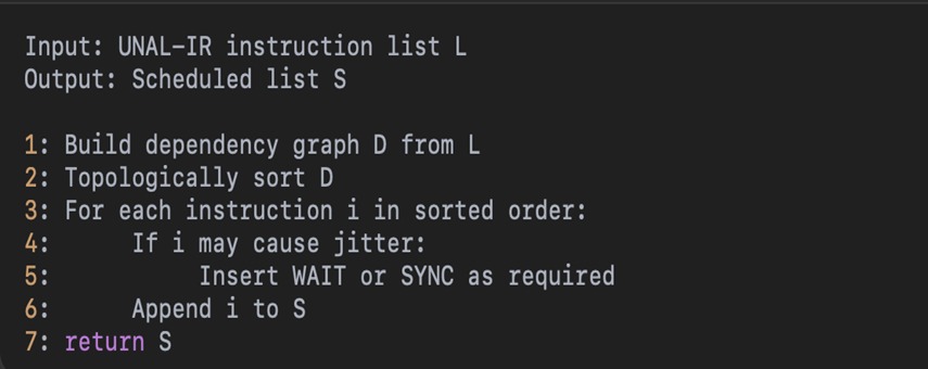 Algorithm 3: Instruction Scheduling.