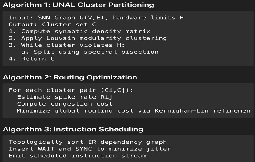 Fig. 3: Overview of the three core algorithms in the UNAL compilation pipeline.